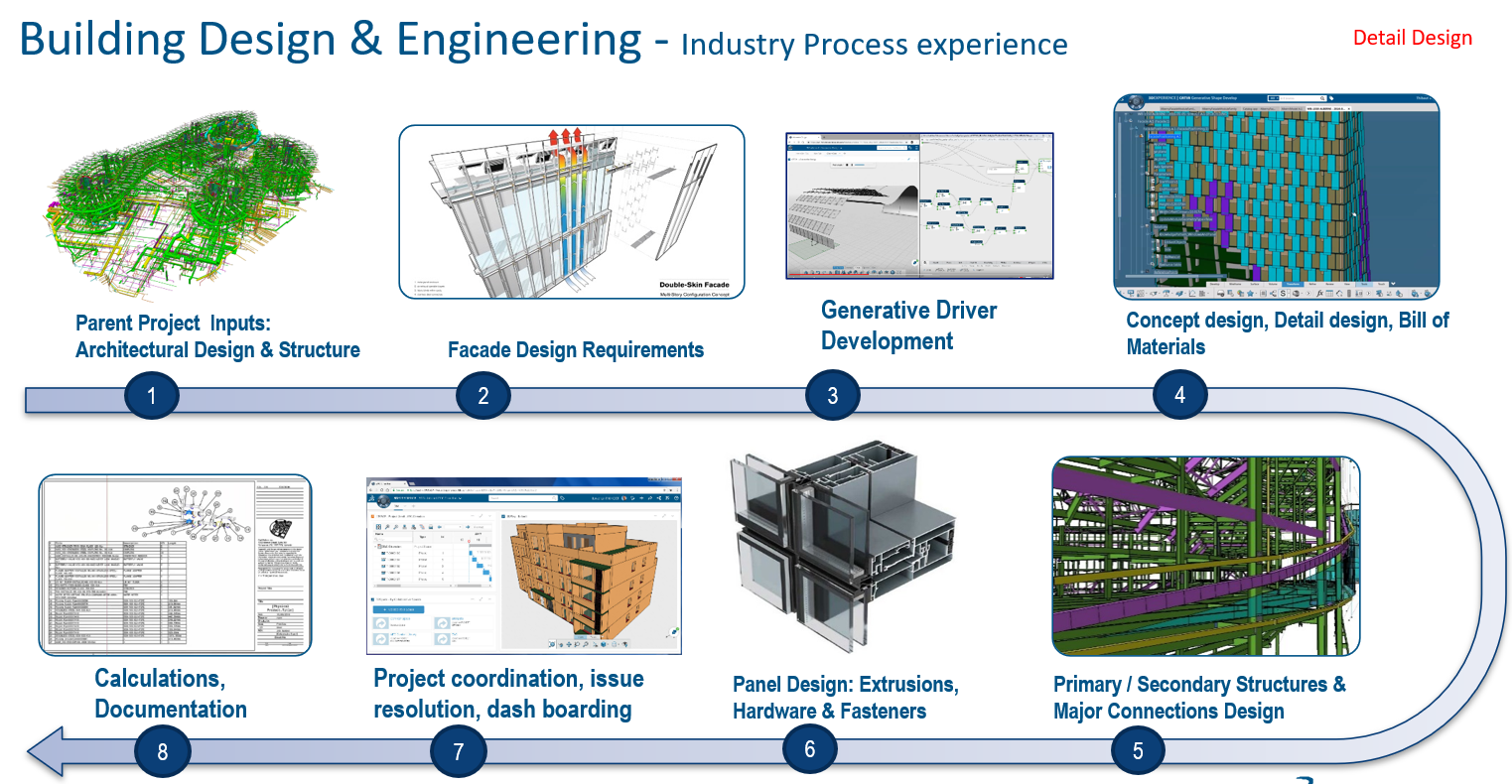 Odoo CMS - a big picture